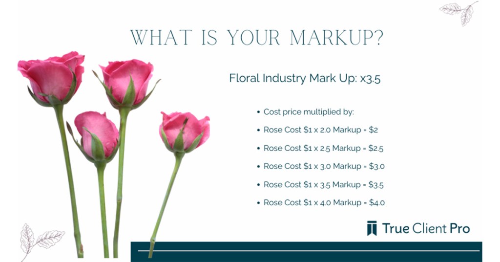 what is your mark up slide