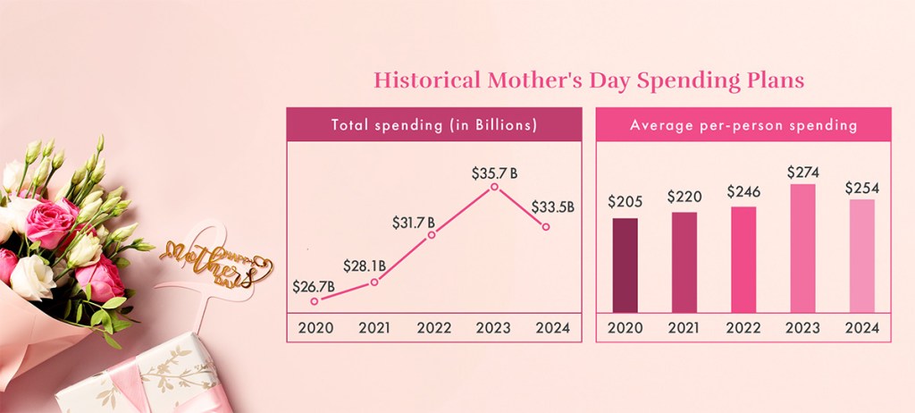 spending plans graph