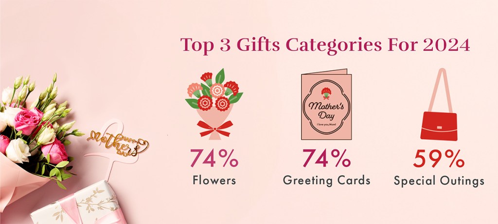 top 3 gifts image